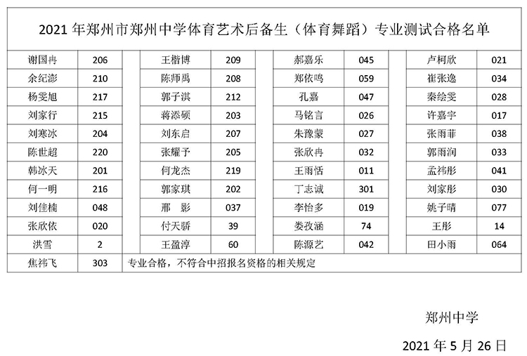 2021年郑州市郑州中学体育艺术后备生（体育舞蹈）专业测试合格名单.jpg