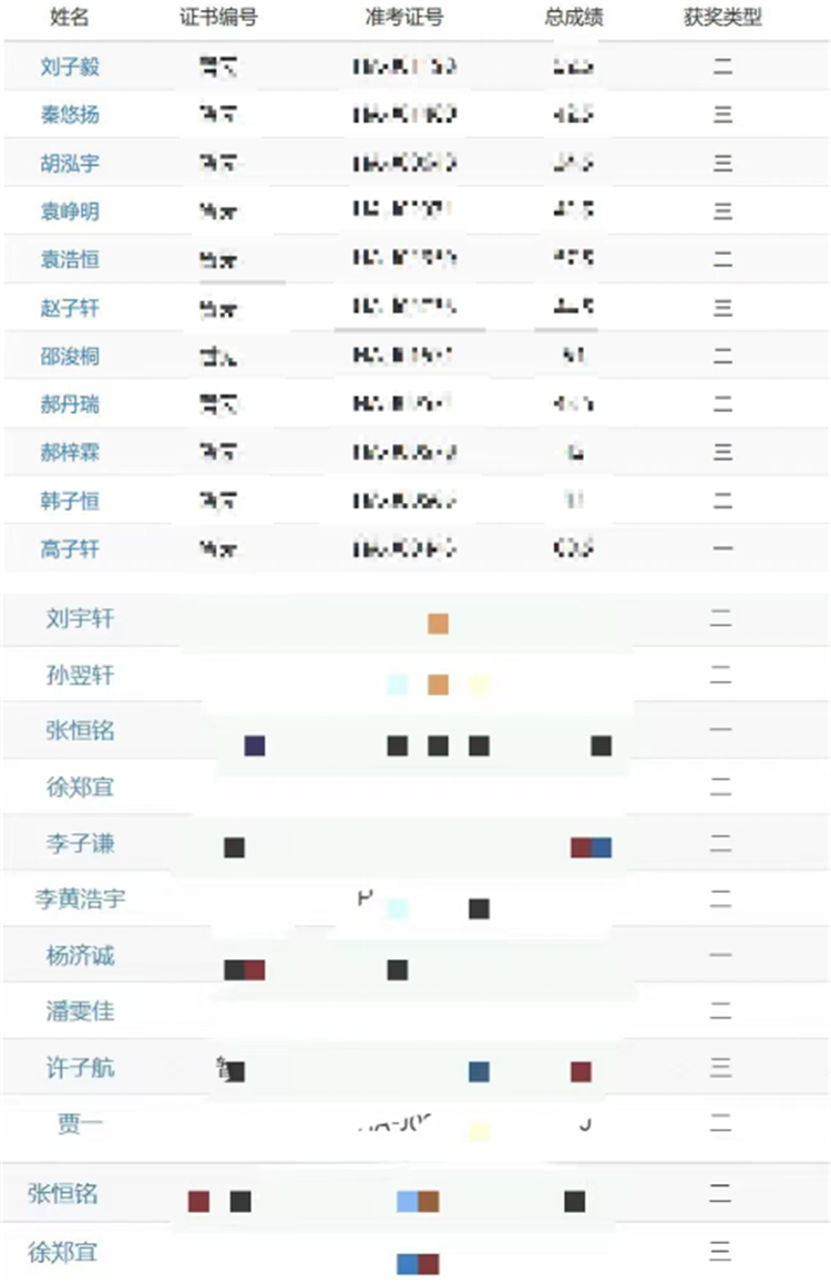 图7近年来郑州中学学子多次在信息学奥赛中获奖.png
